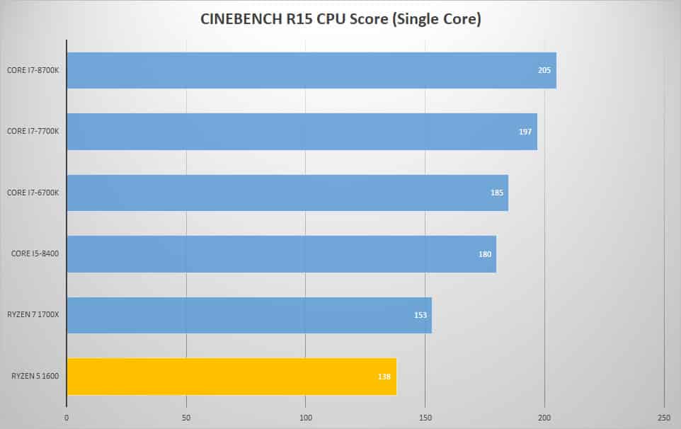 cine single 2