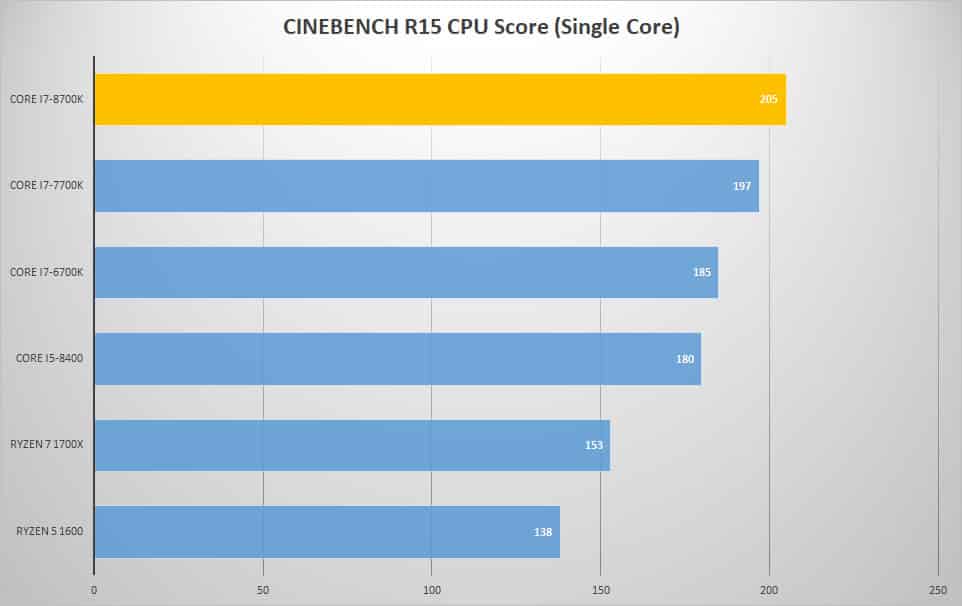 cine single