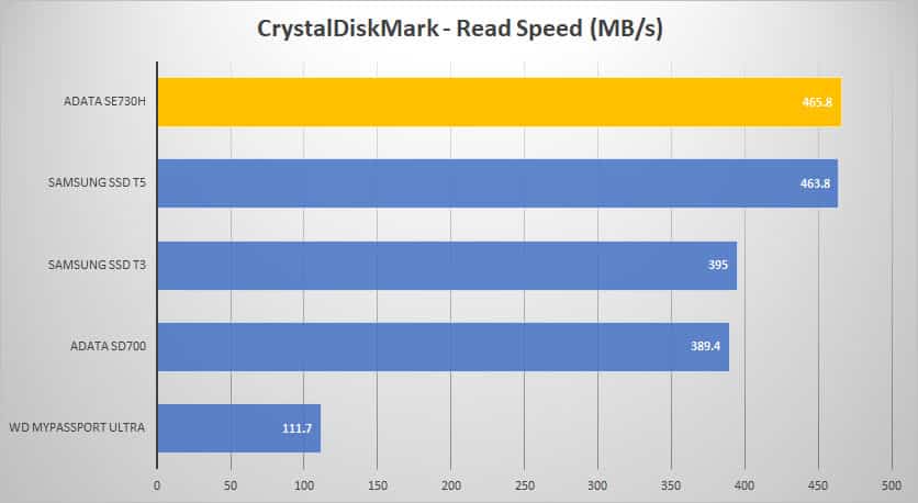 crystal read