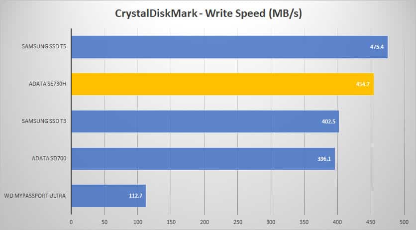 crystal write