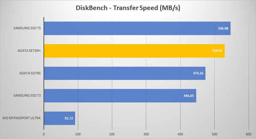 db