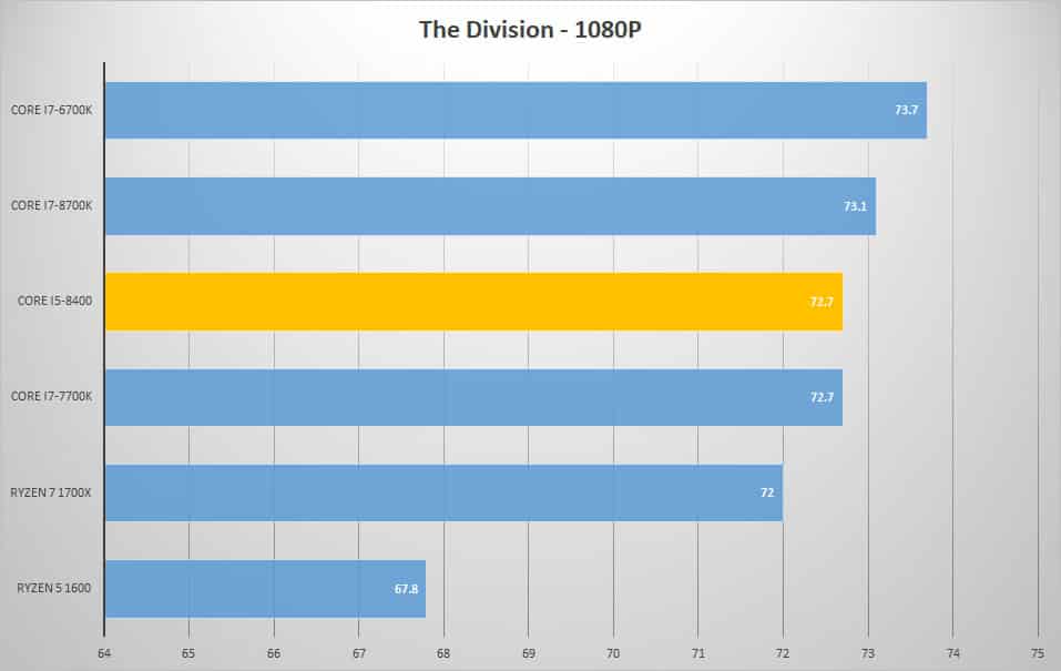 div 1080p 1