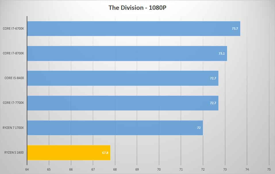 div 1080p 2