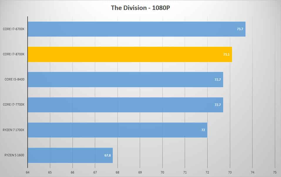 div 1080p
