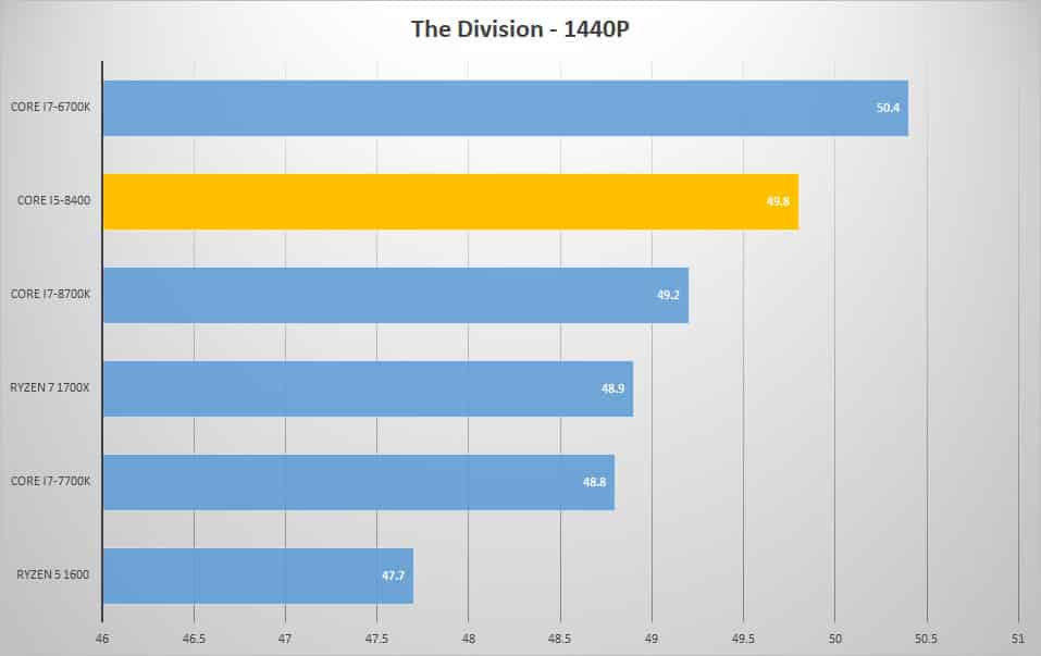 div 1440p 1