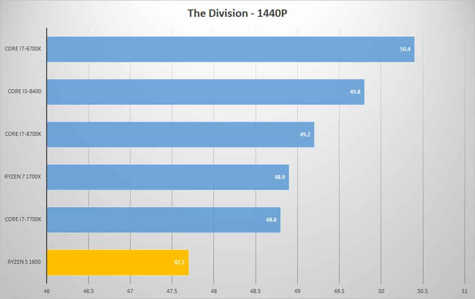 div 1440p 2