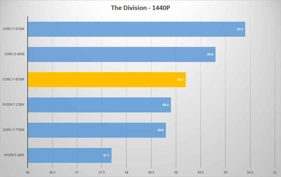 div 1440p