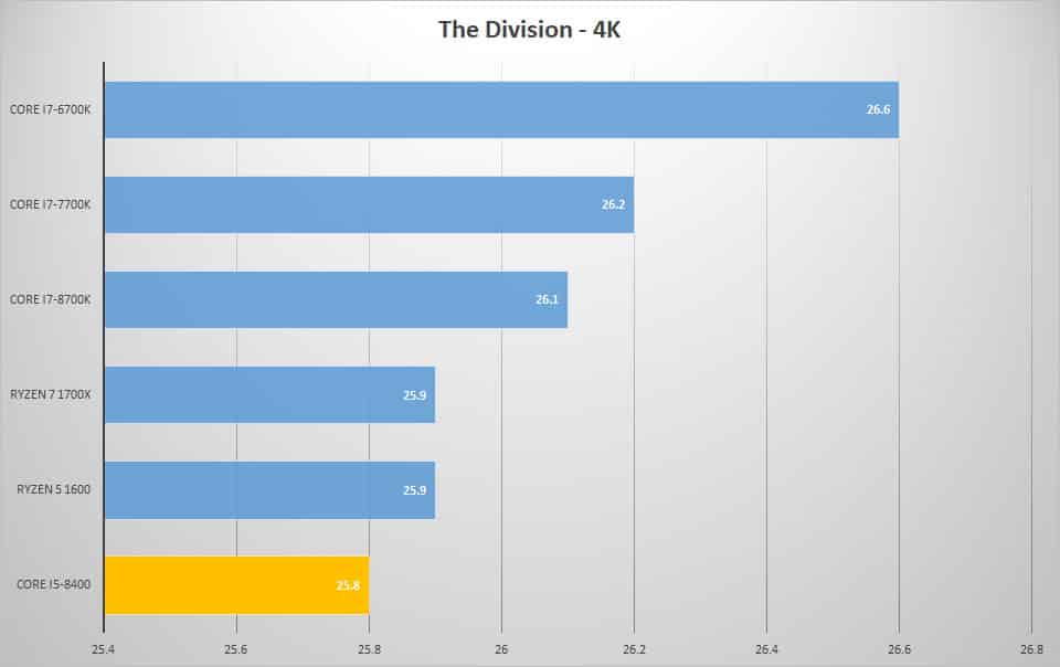 div 4k 1