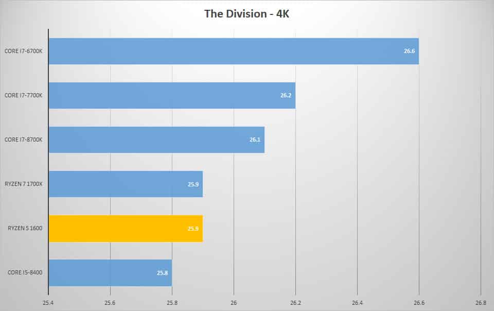 div 4k 2