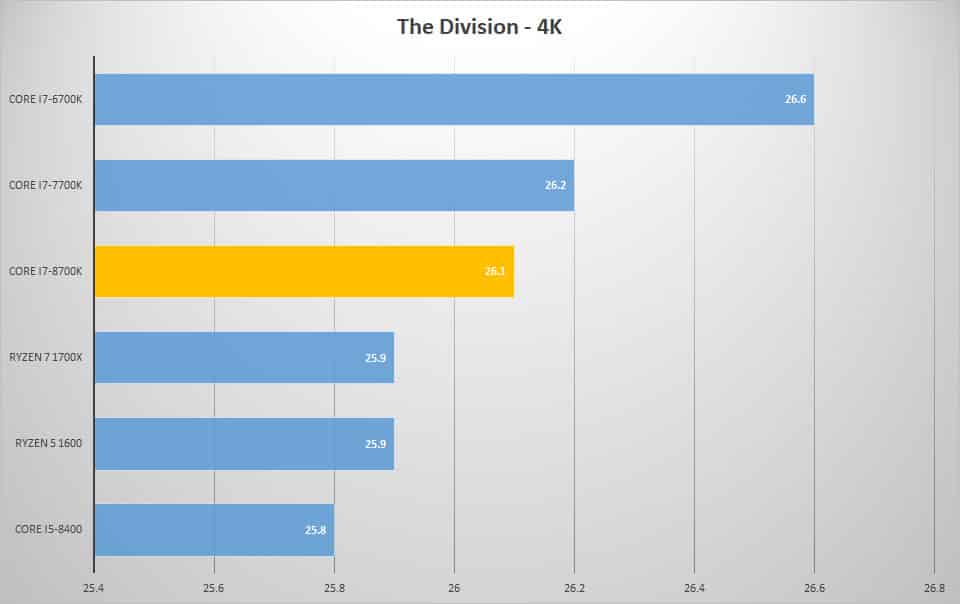 div 4k