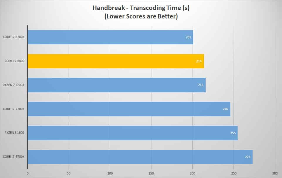 handbreak 1