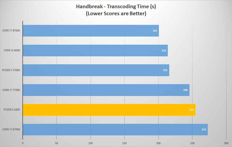 handbreak 2