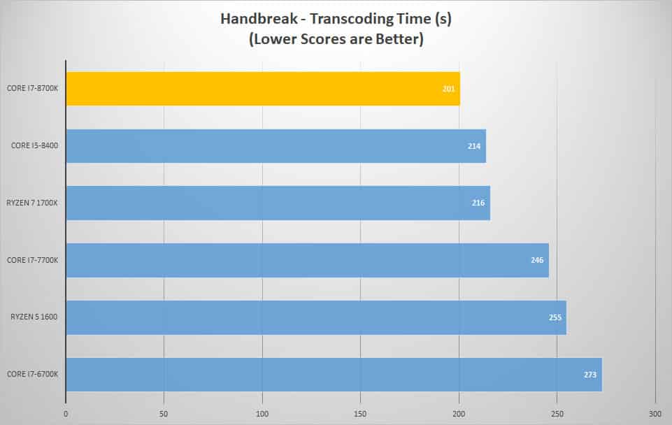 handbreak