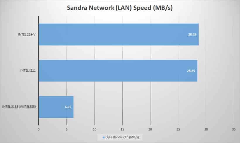 lan