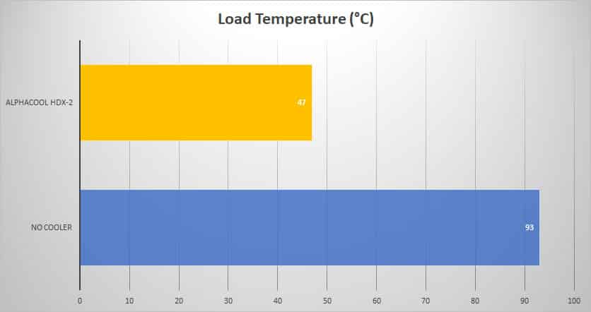load