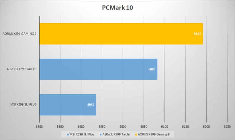 pcmark 10