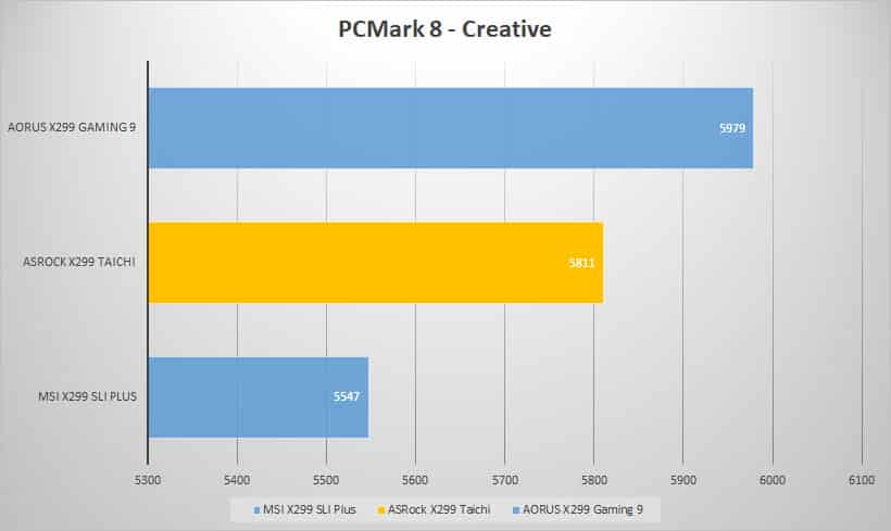 pcmark8 creative 1