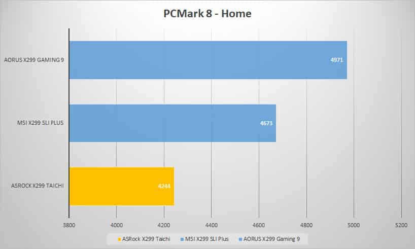pcmark8 home 1