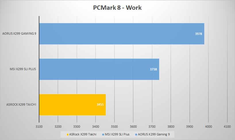 pcmark8 work 1