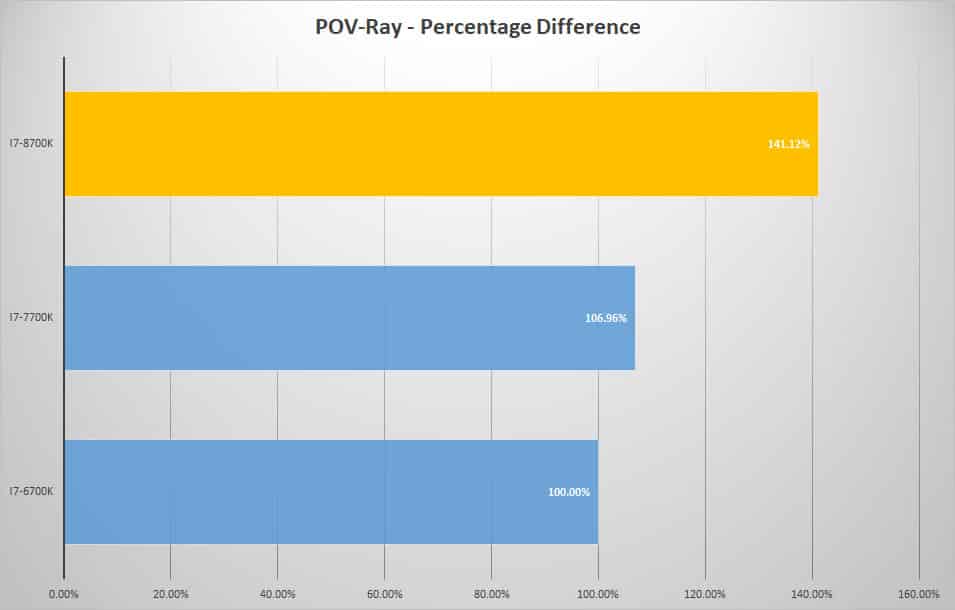 pov ray diff