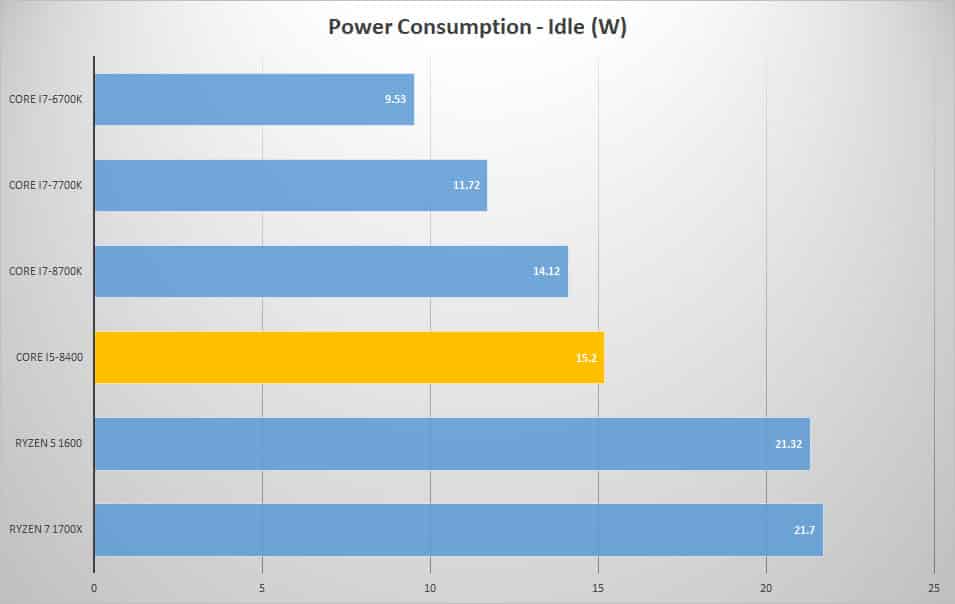 power idle 1