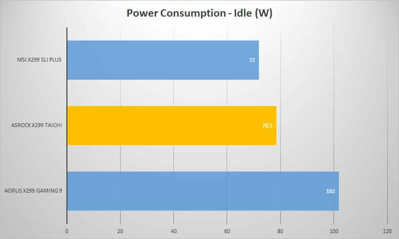 power idle 2