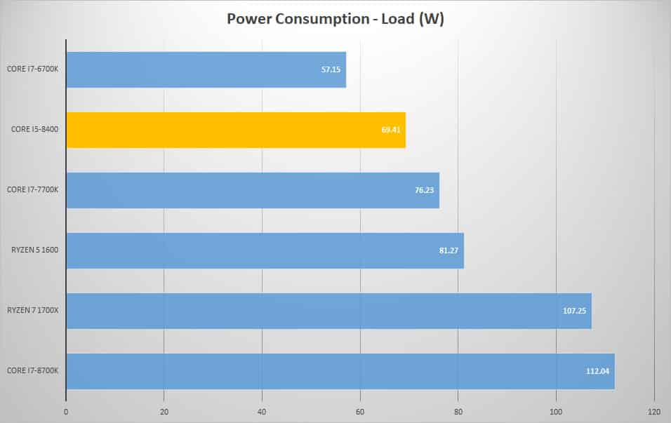 power load 1