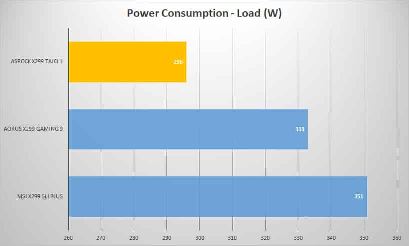 power load 2