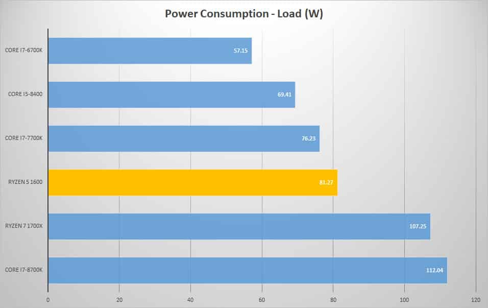 power load 3