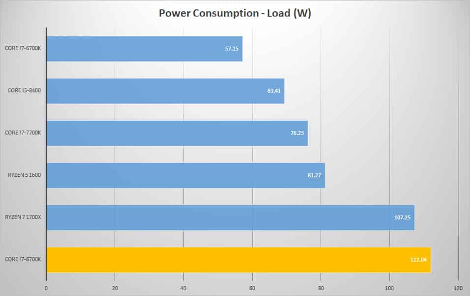 power load