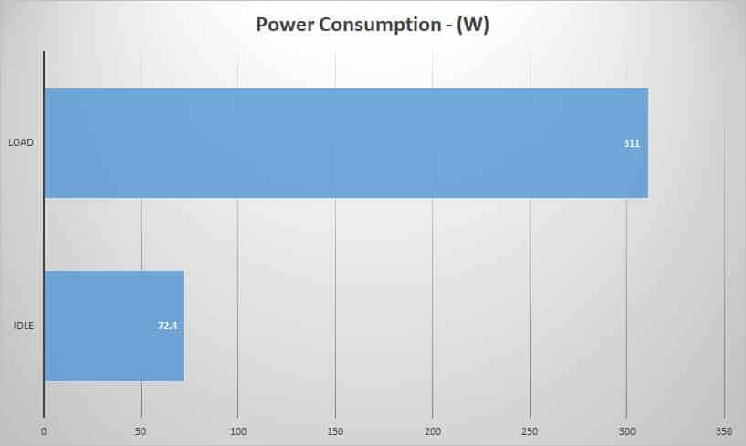 power