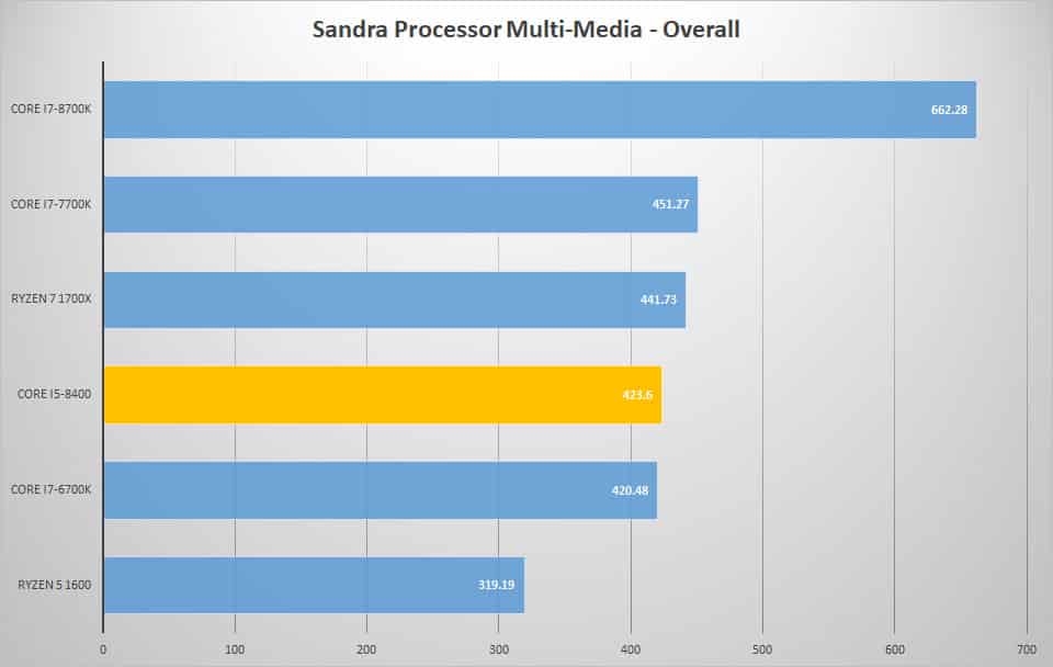 sandra mult 1