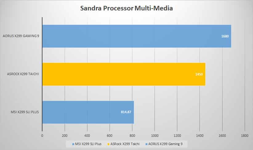 sandra mult 3