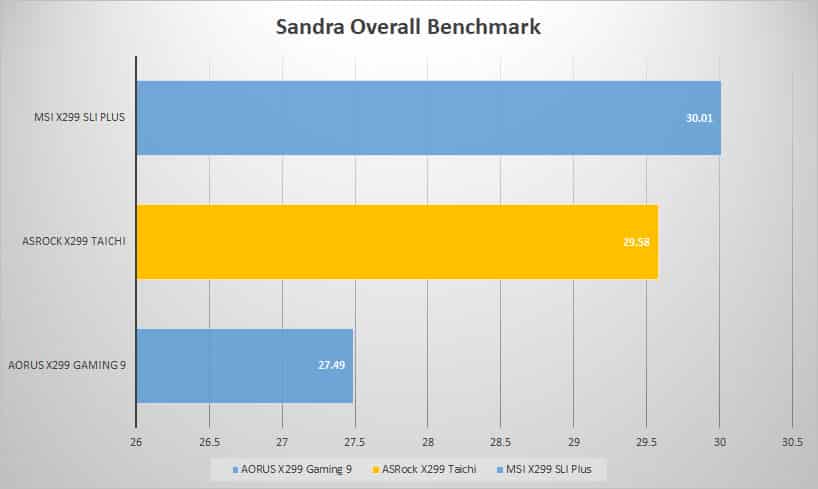 sandra overall 1