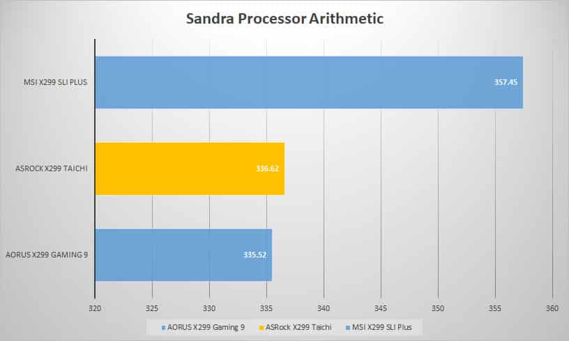 sandra proc 3