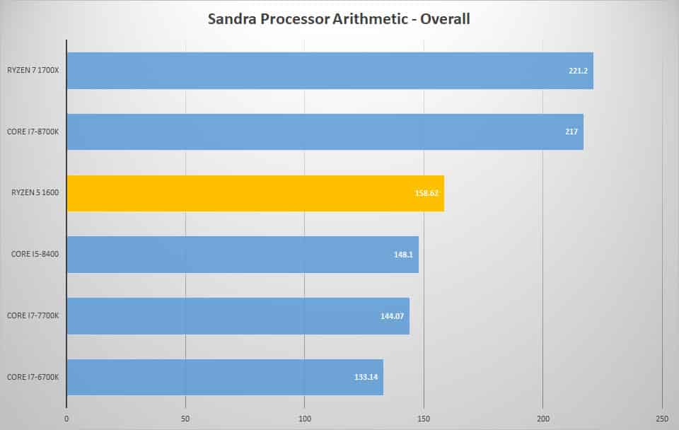 sandra proc 4