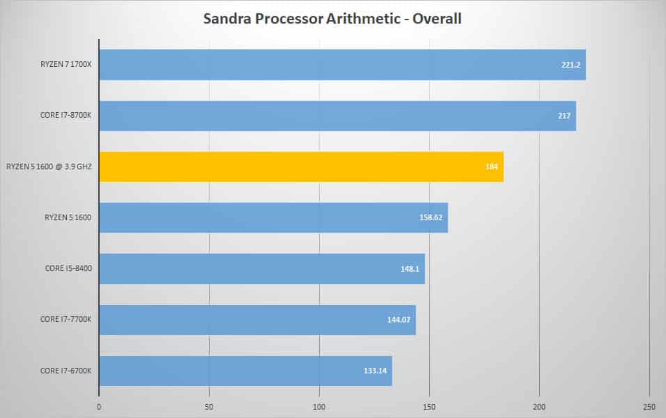 sandra proc oc 1