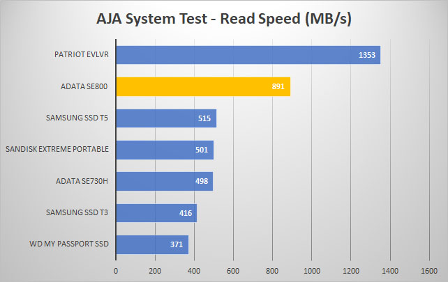 se800 aja read