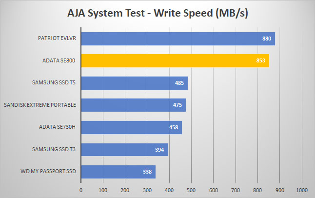 se800 aja write