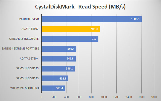 se800 crystal read