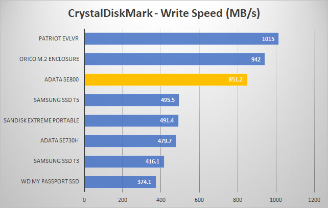 se800 crystal write