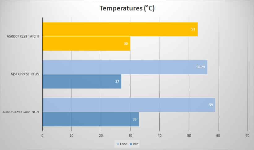 temp 1