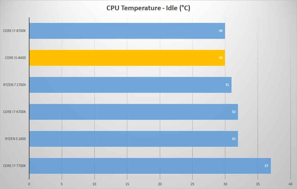 temp idle 1