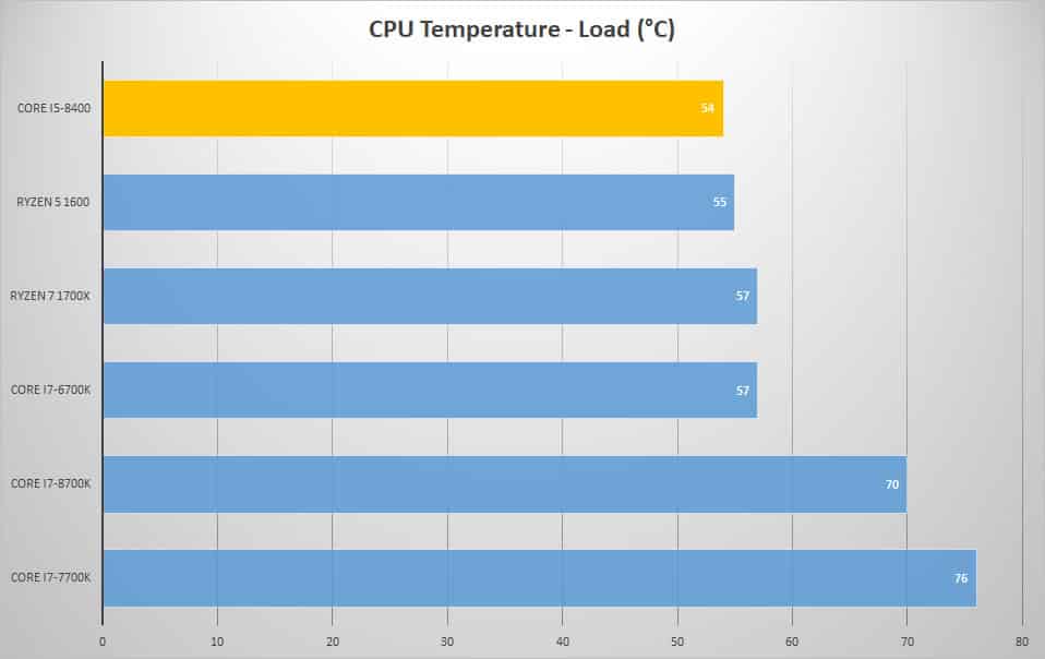 temp load 1