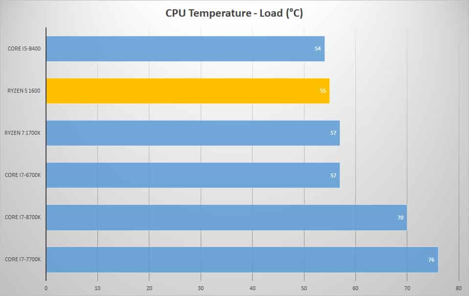 temp load 2