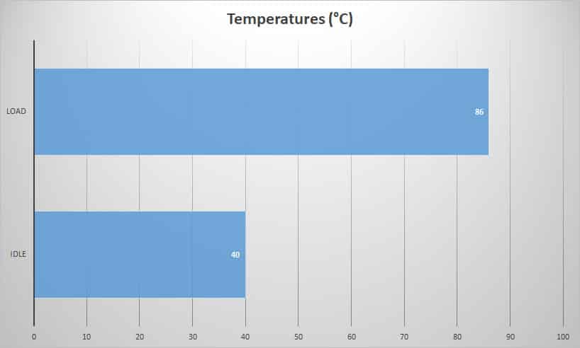 temp