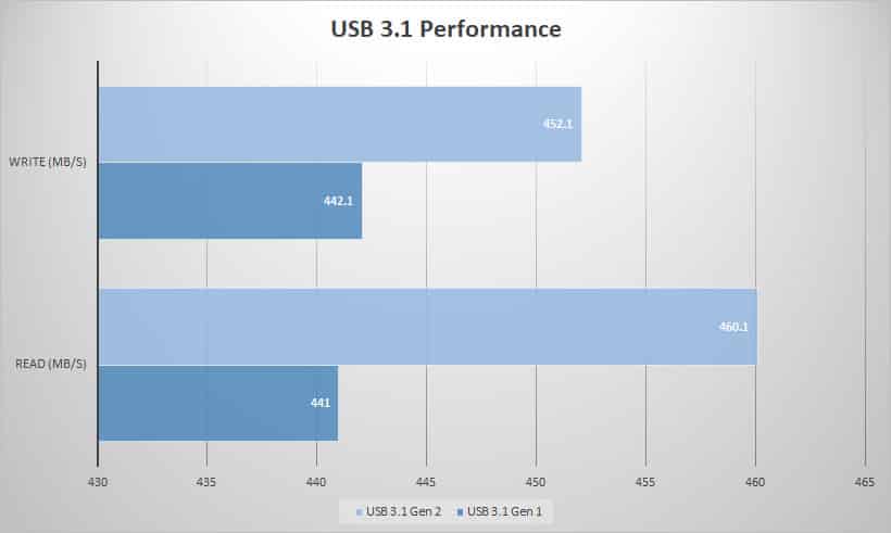 usb