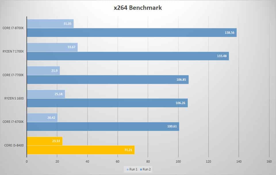x264 1