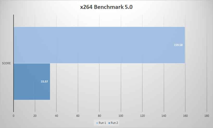 x264 2