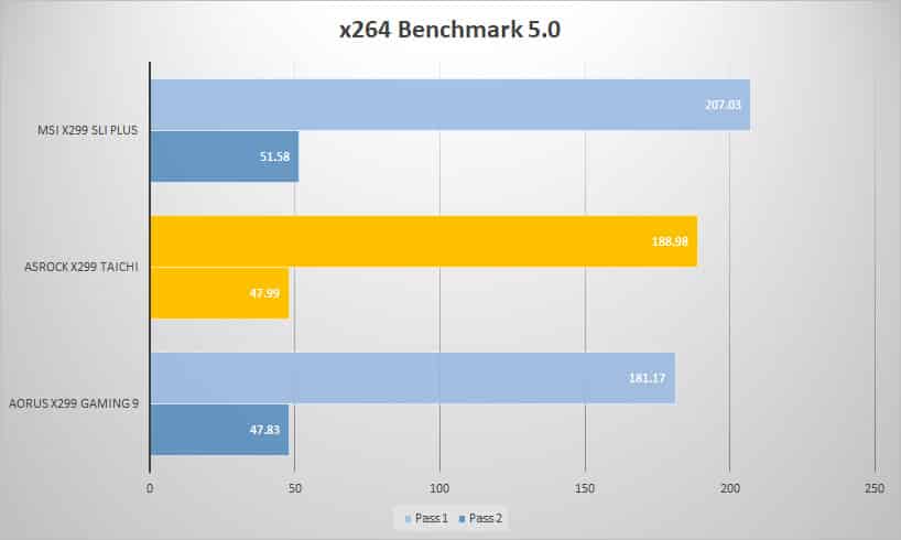 x264 3